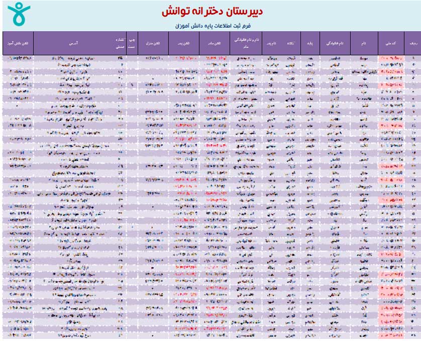 نمونه فرم بانک اطلاعات جامع مدرسه ۲