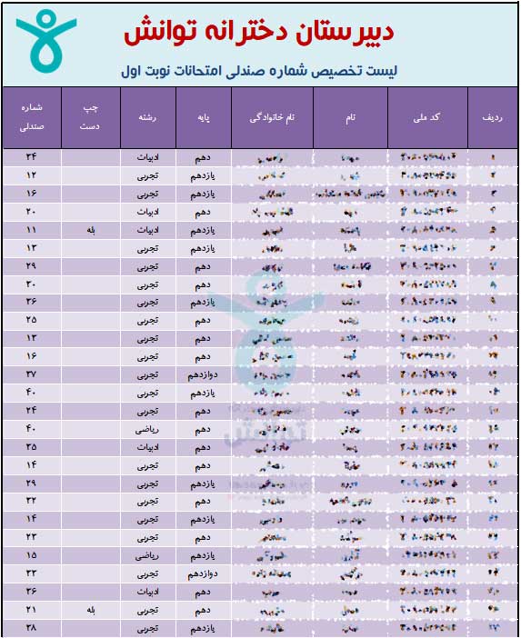 نمونه فرم بانک اطلاعات جامع مدرسه ۴