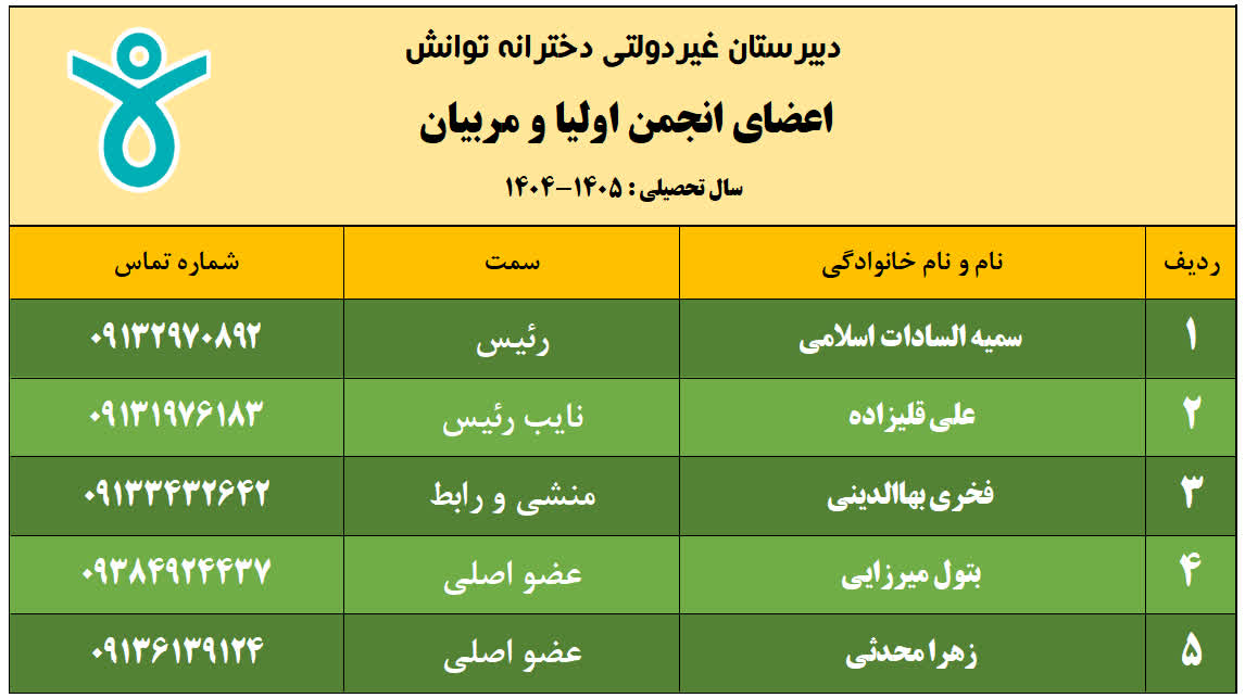 برگزاری جلسه انجمن اولیا و مربیان- عکس ۳