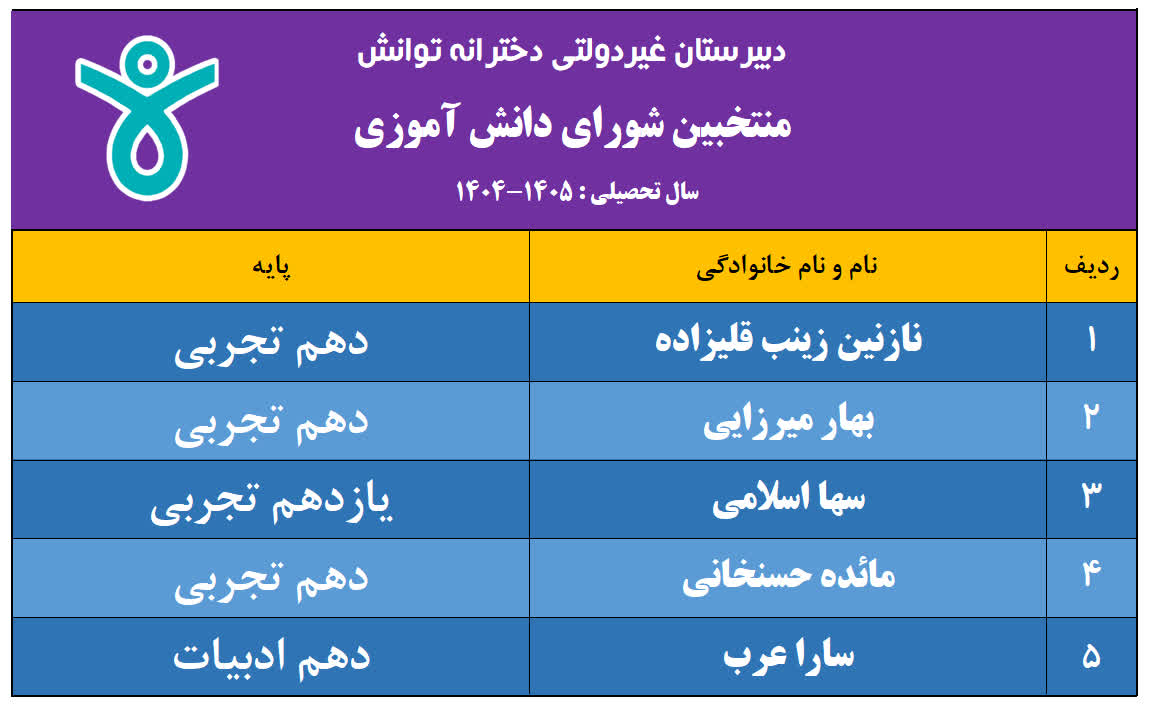 انتخابات شورای دانش آموزی