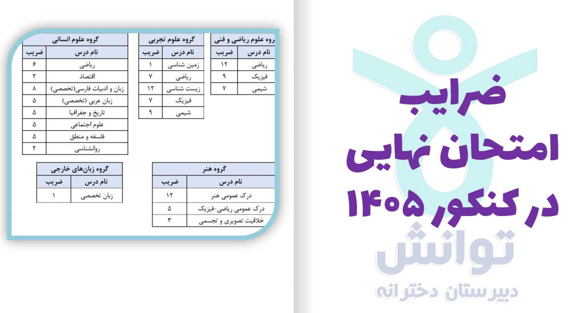 جلسه اختصاصی والدین
