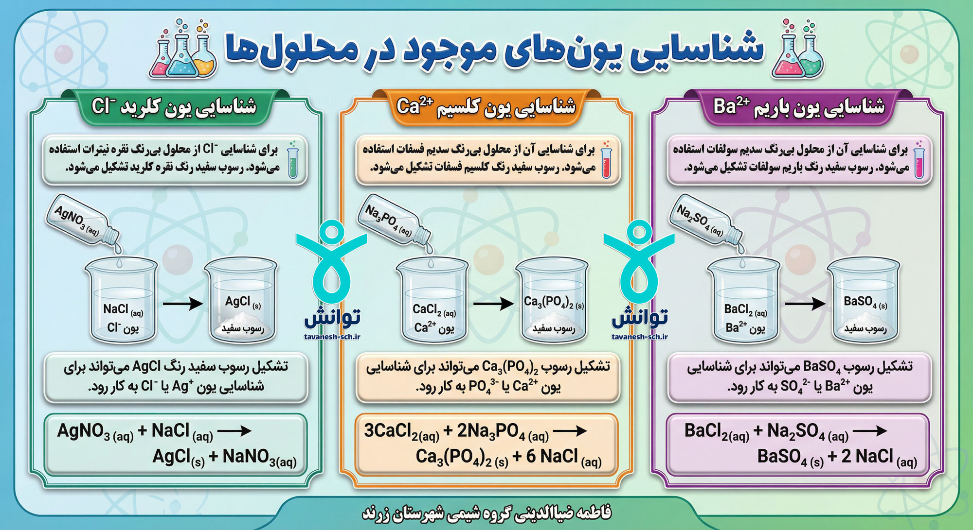 اینفوگرافیگ شیمی دهم 