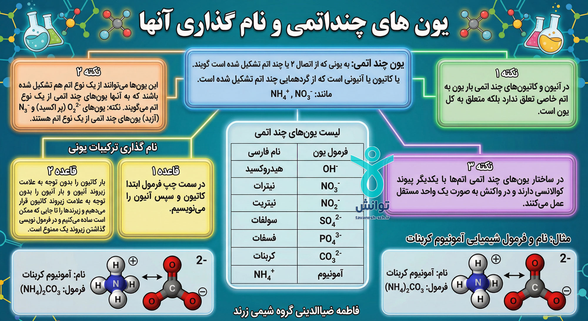 اینفوگرافیگ شیمی دهم 