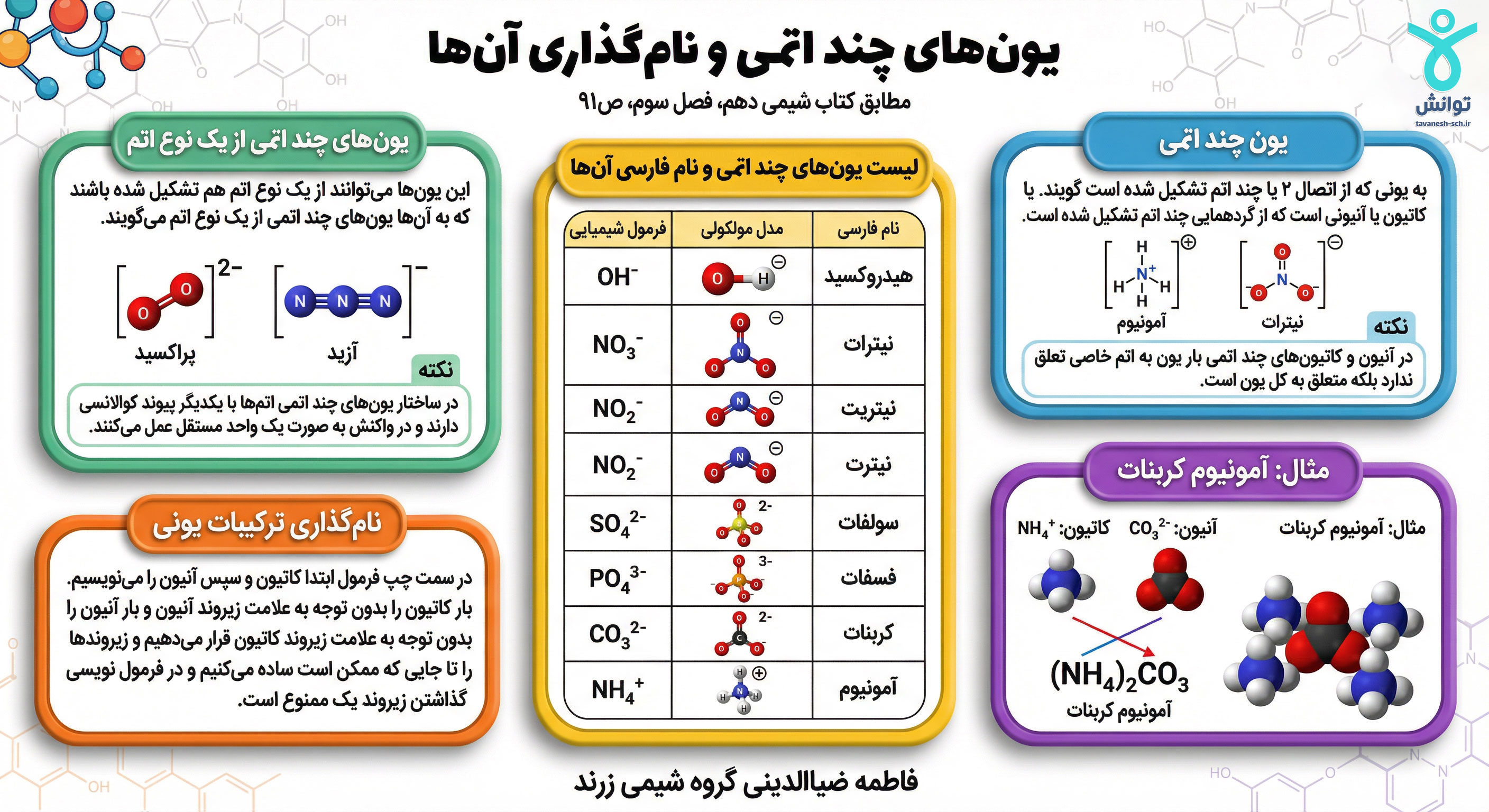 اینفوگرافیگ شیمی دهم 