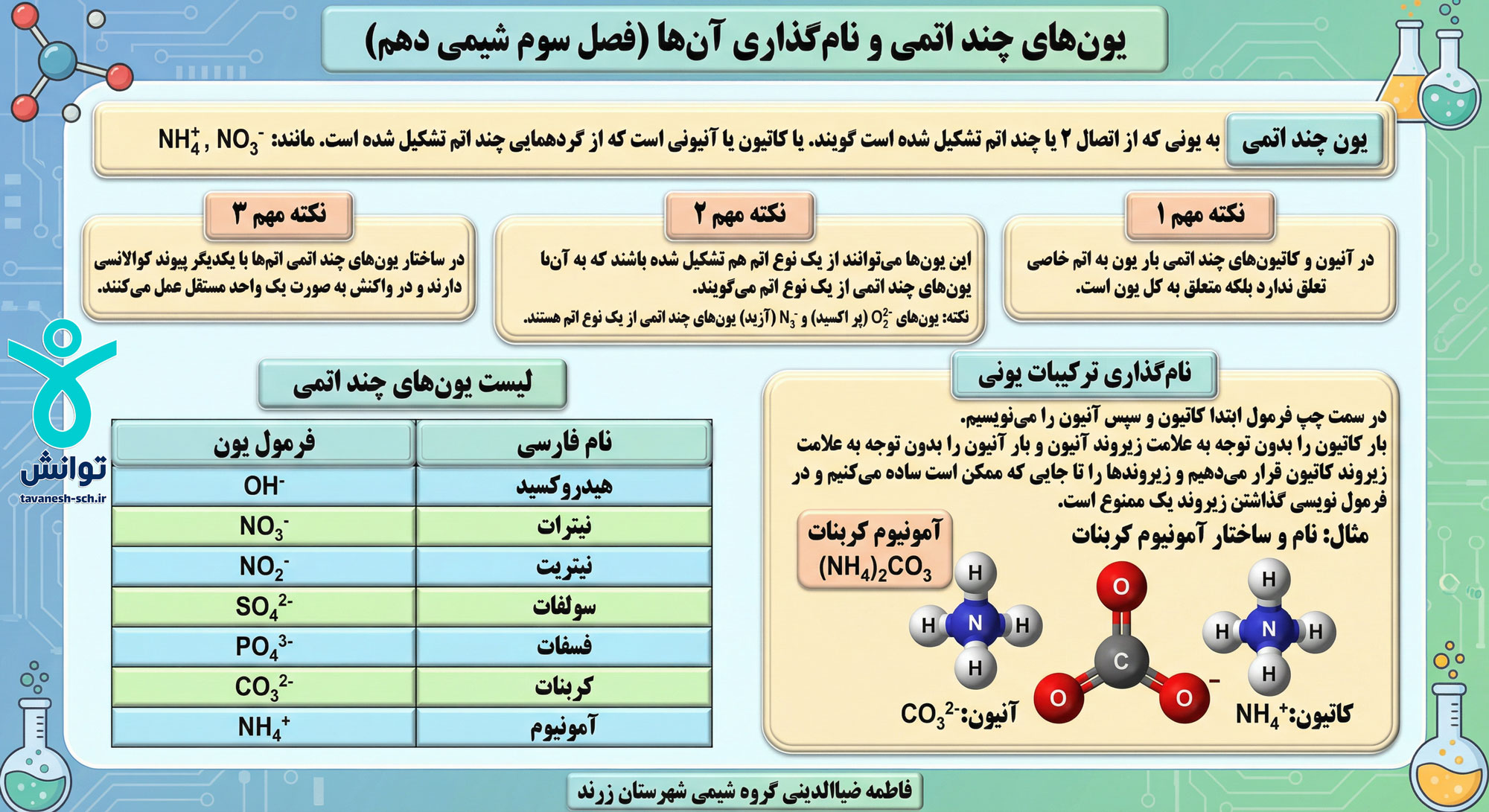 اینفوگرافیگ شیمی دهم 